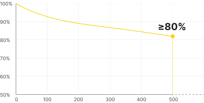 prodel3.webp